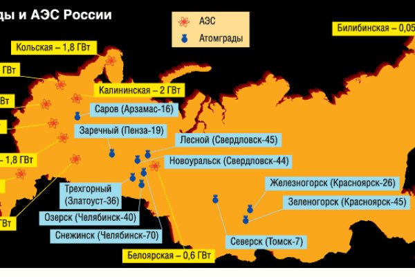 Кракен даркнет тг