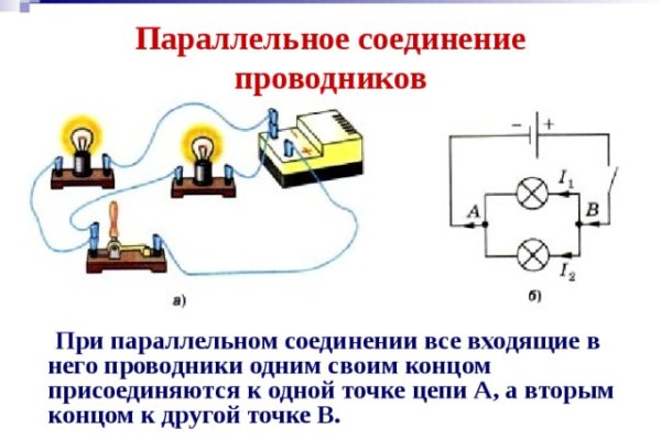 Kraken россия