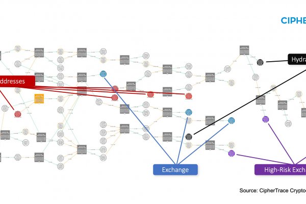 Kraken com darknet