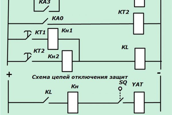 Как заказать на кракене