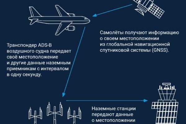 Как войти на кракен