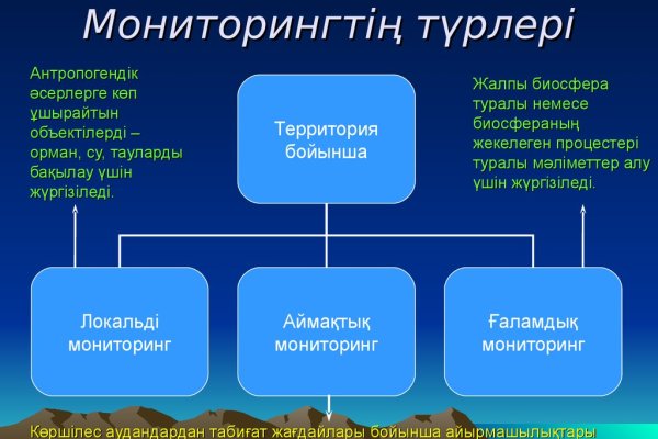 Кракен даркнет маркет плейс